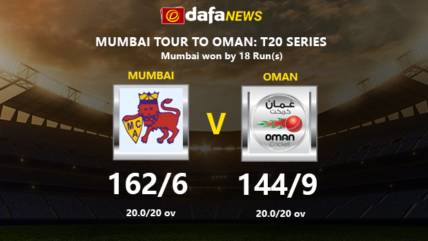 Mumbai tour of Oman: Yashasvi Jaiswal, Shams Mulani help tourists level T20 series