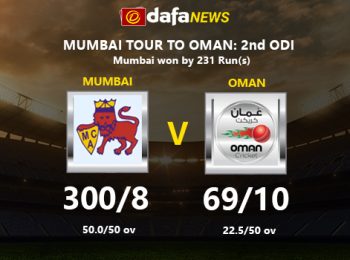 Mumbai tour of Oman, 2nd ODI: Arman Jaffer, Sujit Nayak, Mohit Avasthi help visitors obliterate hosts